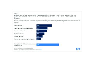 Graph with text on medical care